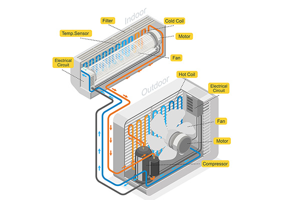 HVAC-Funktionsprinzip