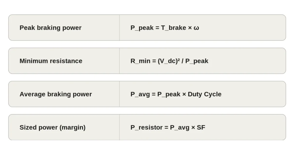 Formula Reference Chart for Engineers
