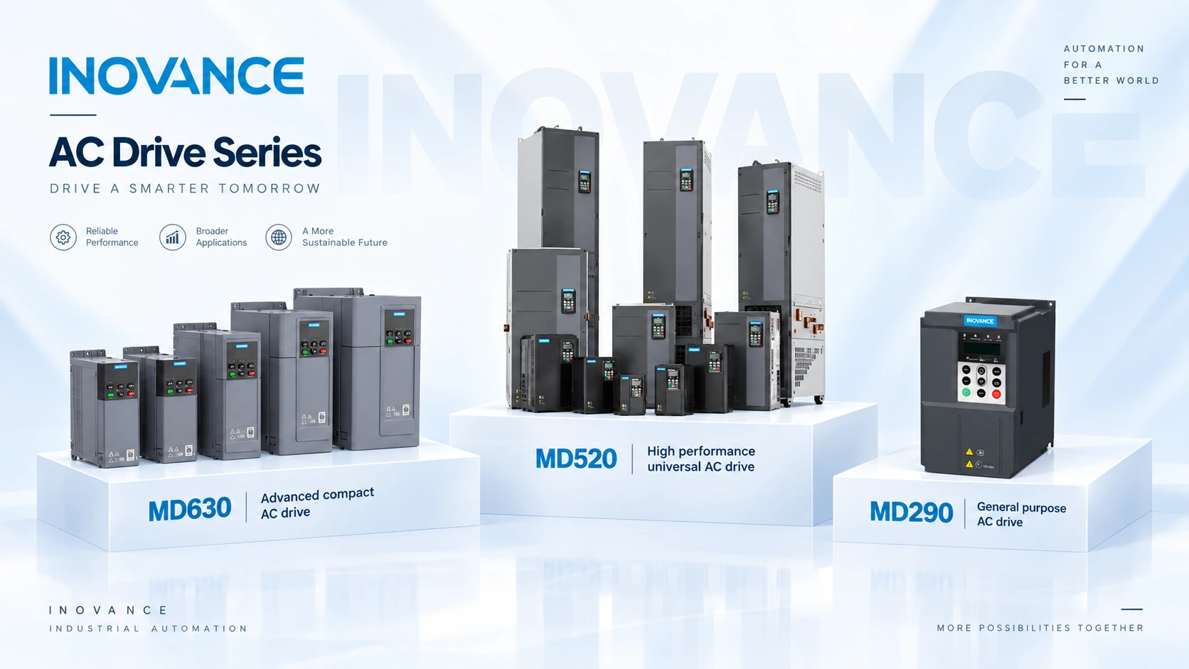 Inovance MD630, MD520 and MD290 AC drive families