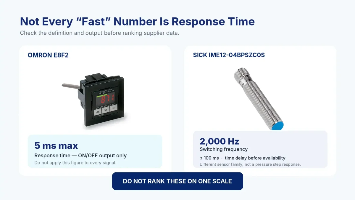 OMRON E8F2 and SICK sensor specification comparison