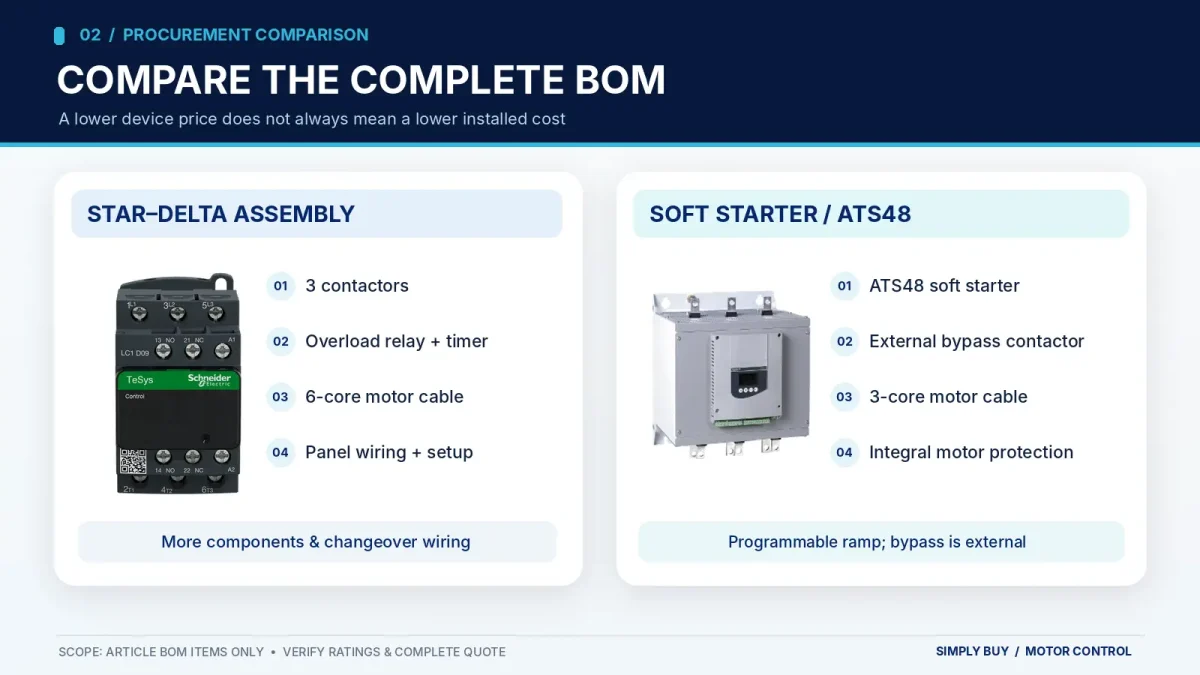 Star-delta contactor assembly and ATS48 soft starter BOM comparison.